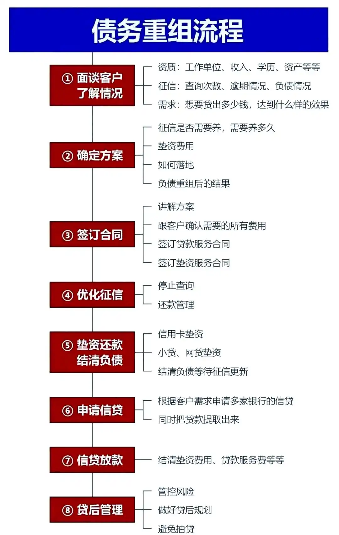 在托克逊，中小企业也可以债务重组吗？